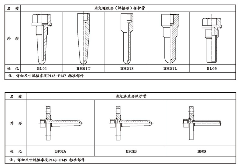 WSSX工業雙金屬溫度計（一體化型螺紋式）_http://m.riben888.com_雙金屬溫度計_第4張