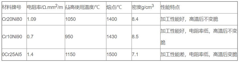 金屬管狀電加熱器_http://m.riben888.com_金屬管狀電加熱器_第2張