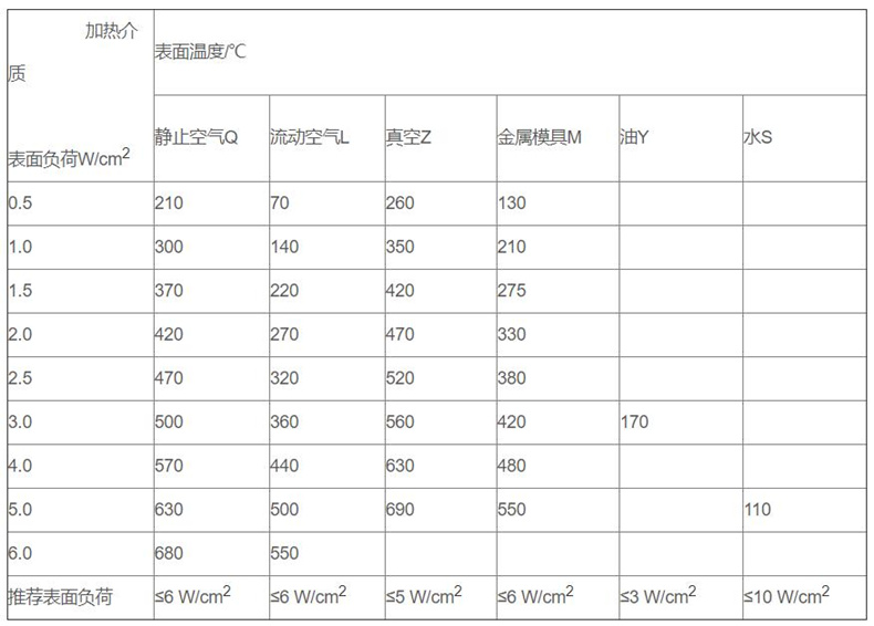 金屬管狀電加熱器_http://m.riben888.com_金屬管狀電加熱器_第3張