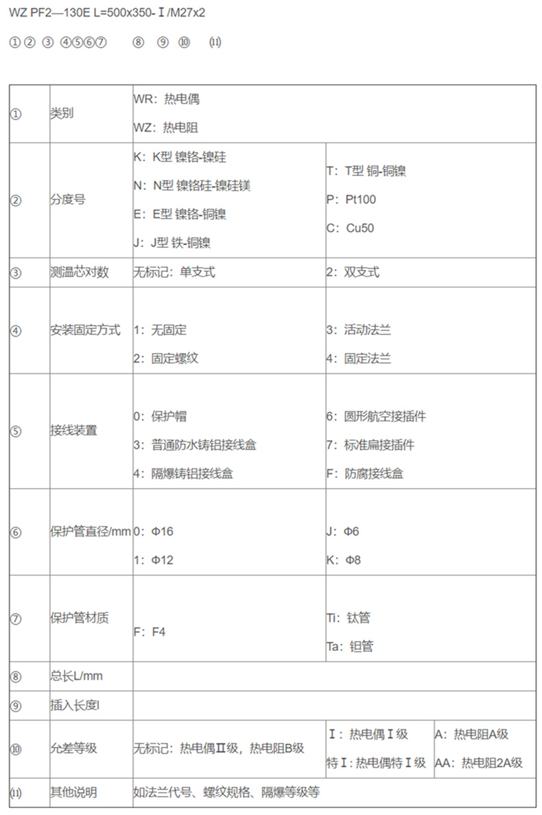 防腐熱電偶/熱電阻_http://m.riben888.com_專用溫度傳感器_第2張