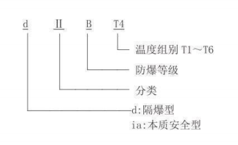 隔爆型熱電偶、熱電阻_http://m.riben888.com_專用溫度傳感器_第2張