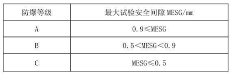 隔爆型熱電偶、熱電阻_http://m.riben888.com_專用溫度傳感器_第3張