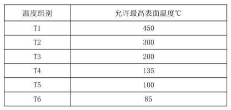 隔爆型熱電偶、熱電阻_http://m.riben888.com_專用溫度傳感器_第4張