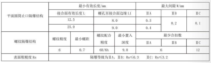 隔爆型熱電偶、熱電阻_http://m.riben888.com_專用溫度傳感器_第5張