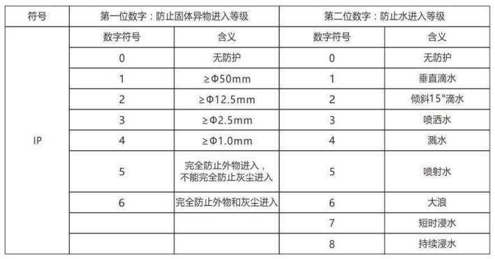 隔爆型熱電偶、熱電阻_http://m.riben888.com_專用溫度傳感器_第6張