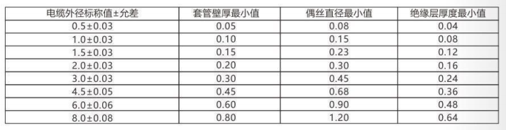 鎧裝熱電偶/熱電阻_http://m.riben888.com_通用溫度傳感器_第3張