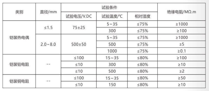 鎧裝熱電偶/熱電阻_http://m.riben888.com_通用溫度傳感器_第4張