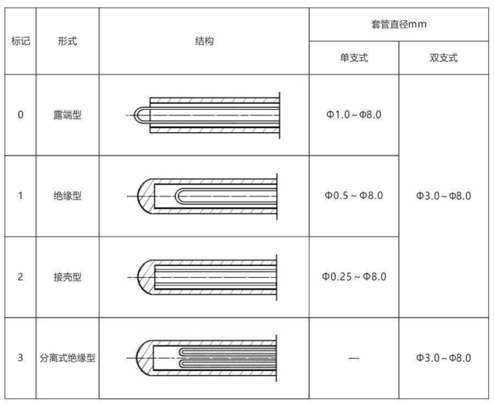 鎧裝熱電偶/熱電阻_http://m.riben888.com_通用溫度傳感器_第6張